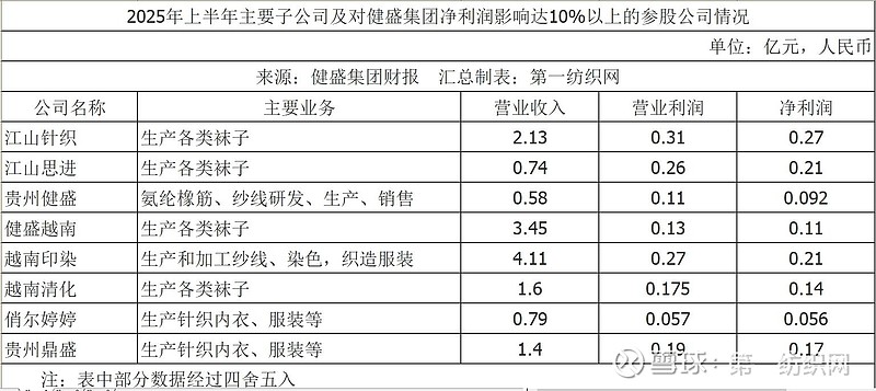 全球針織巨頭越南工廠爆單，半年營收11億揭秘